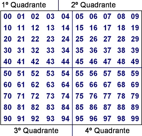 [tabela quadrantes lotomania[3].jpg]