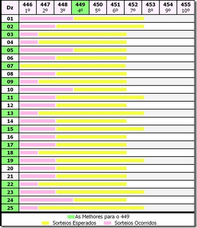 tabela estimativa lotofácil