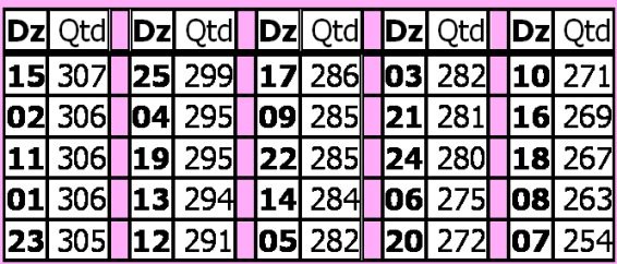 [TABELA FREQUENCIAS LOTOFACIL[3].jpg]
