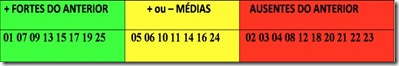 tabela suges apostas lotofacil