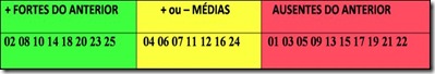 tabela suges apostas lotofacil