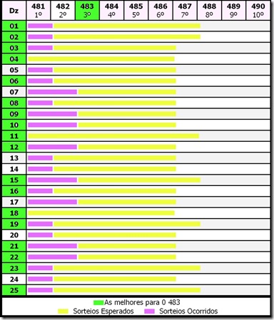 tabela estimativa lotofácil