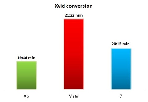 Xvid Conversion