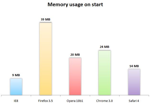[Browser_Mem_Usage_start[3].jpg]