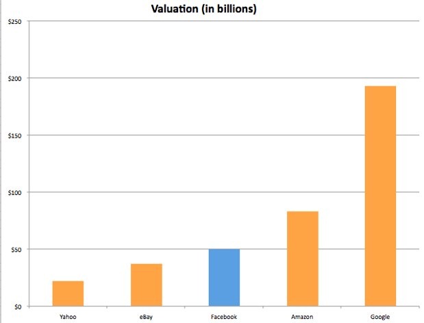 [fb-valuation-chart[4].jpg]