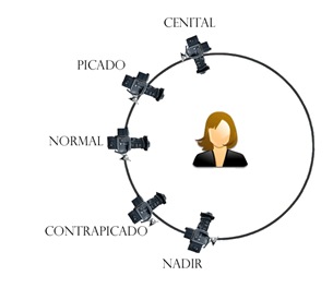 Planos Planos