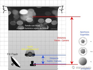 Bokeh_diagrama_Fflash Bokeh_diagrama_Fflash