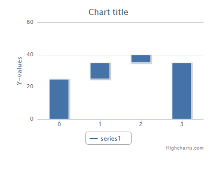 Highcharts Chart Title