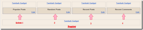menembahkan 4 kolom tambah gadget
diatas footer