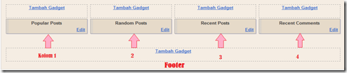 menembahkan 4 kolom tambah gadget 
diatas footer