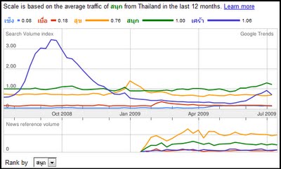 ภาพจาก Google Trends