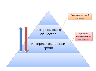 Государственная стратегия развития