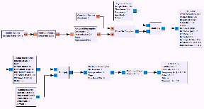 Simple USB transmitter implemented in the GNU Radio Companion using a complex band pass filter. Simple USB transmitter implemented in the GNU Radio Companion using a complex band pass filter.