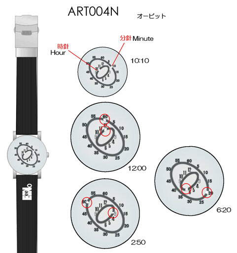 Most complicated watches on earth