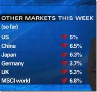 australia  greece miner tax this week stock market