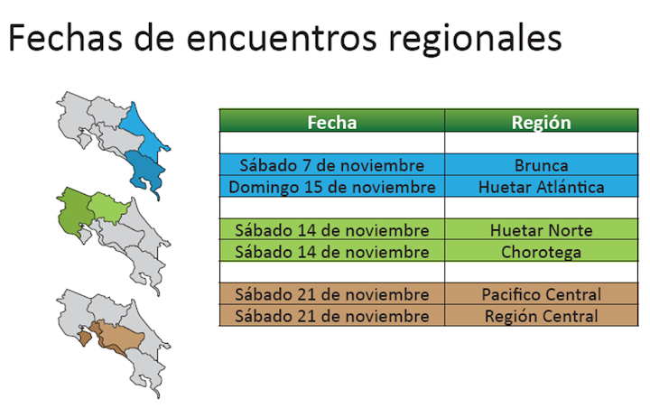Fechas de los Encuentros