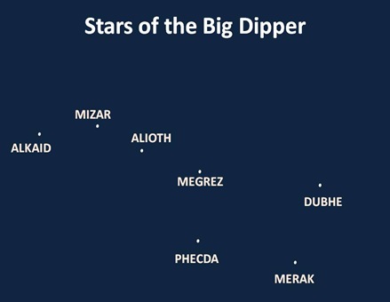 BD Star Names