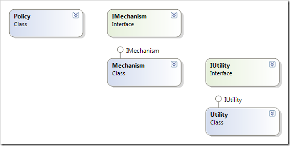 ClassDiagram1 ClassDiagram1