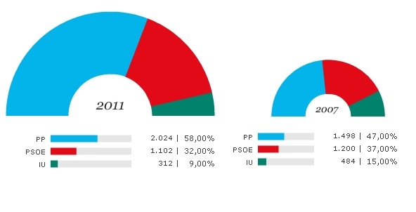 [Elecciones2011[7].jpg]