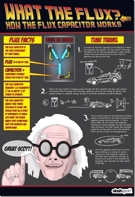 flux-capacitor-back-to-the-future