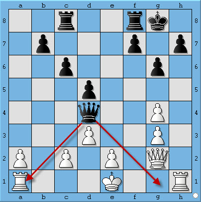 chess castling, nhap thanh