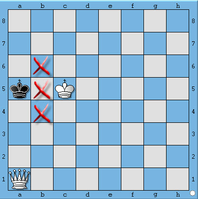 học cờ vua - chiếu bí với hậu | chess - checkmate with one queen