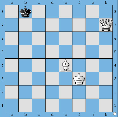 học cờ vua - chiếu bí với hậu | chess - checkmate with queen