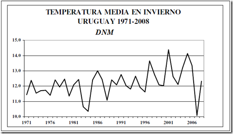 Temperatura media en invierno Temperatura media en invierno