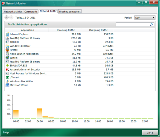 Kaspersky Network Monitor Kaspersky Network Monitor