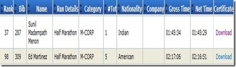 Results