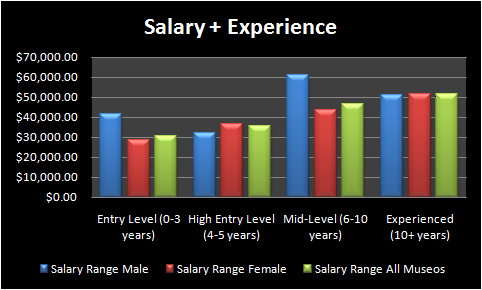[MU_salary_experience_gender[3].png]