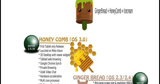 android os versions comparison reviews unlimited android os versions