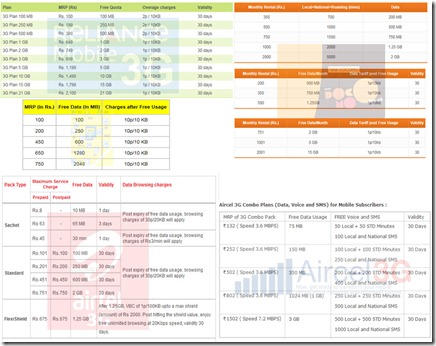 3G tariffs