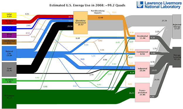 [energy-use625x374[4].gif]