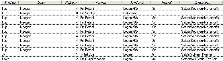 attribute peta geologi