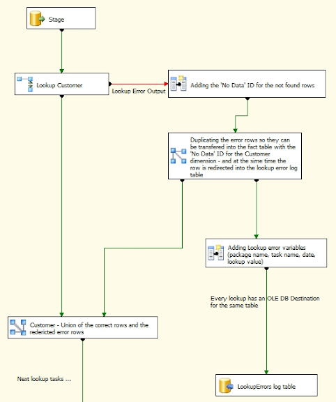 Multicast error logging - wrong!