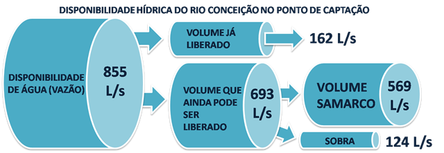 [Fluxo de Água[7].png]