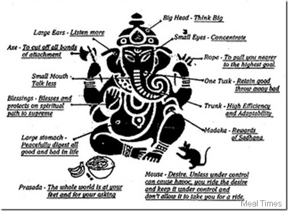 Ganesh Symbolism