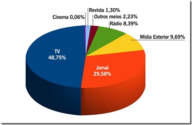 grafico2 grafico2