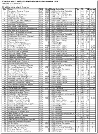 Clasificación final del Cto.Provincial