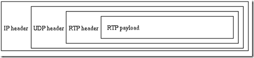 rtp_packet