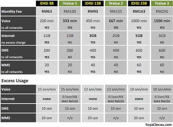 [100924-iphone-4-maxis-digi-comparison[3].png]