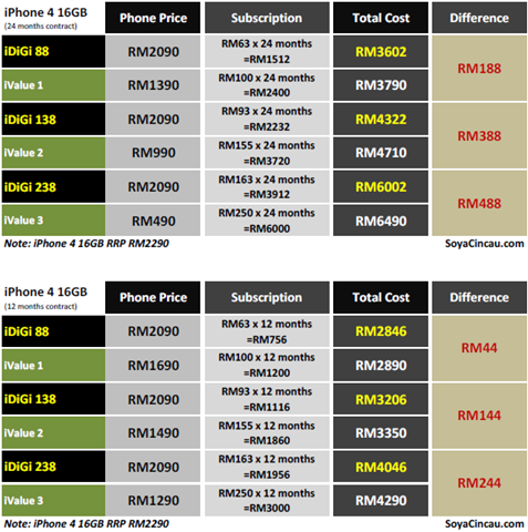 [100924-iphone-4-maxis-digi-16GB[3].png]