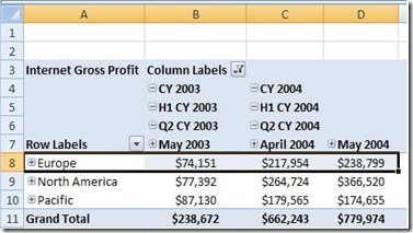 PivotTable