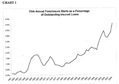 Foreclosure Rate Pinto 2009