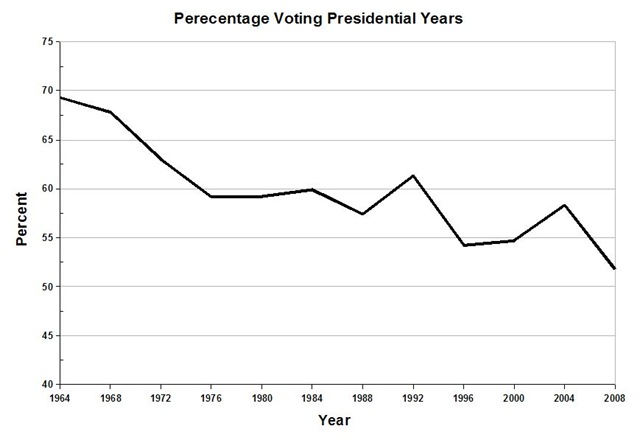 [Presidential Election cycle graph percent[3].jpg]
