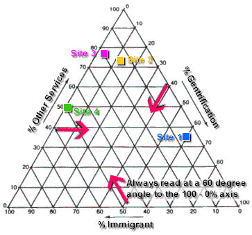 [TriangularGraph[3].gif]
