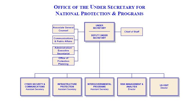 [DHS National Protection Programs Directorate PG 11[3].jpg]