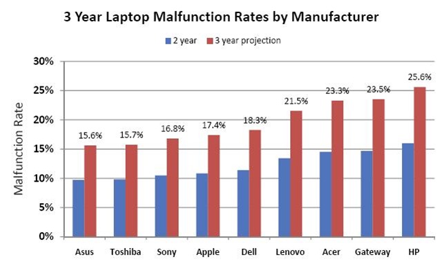 [laptopfails[5].jpg]