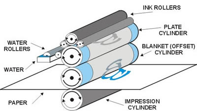 offset-printing1.jpg